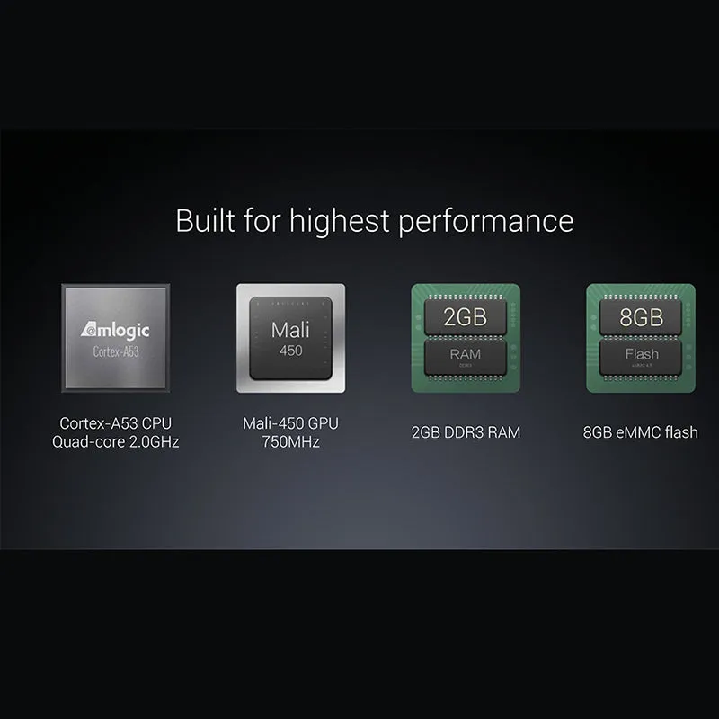 Global Verison Xiaomi Mi Box 3 Android TV Box Amlogic S905X Quad core Cortex-A53 2GB 2.4/ 5G WIFI 802.11a/b/g/n/ac Android TV6.0